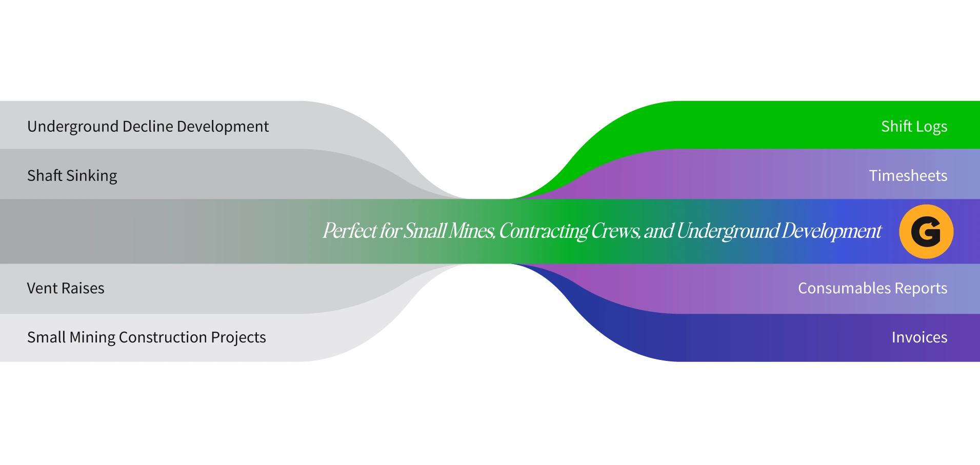 Simple-SIC-Structure-Diagram-